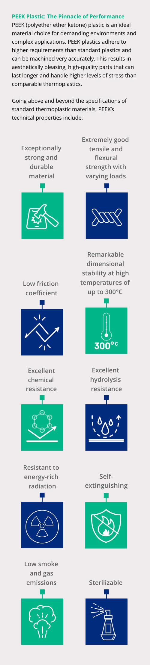 Guide to Thermoplastics: Advantages & Applications for OEMs | CDI