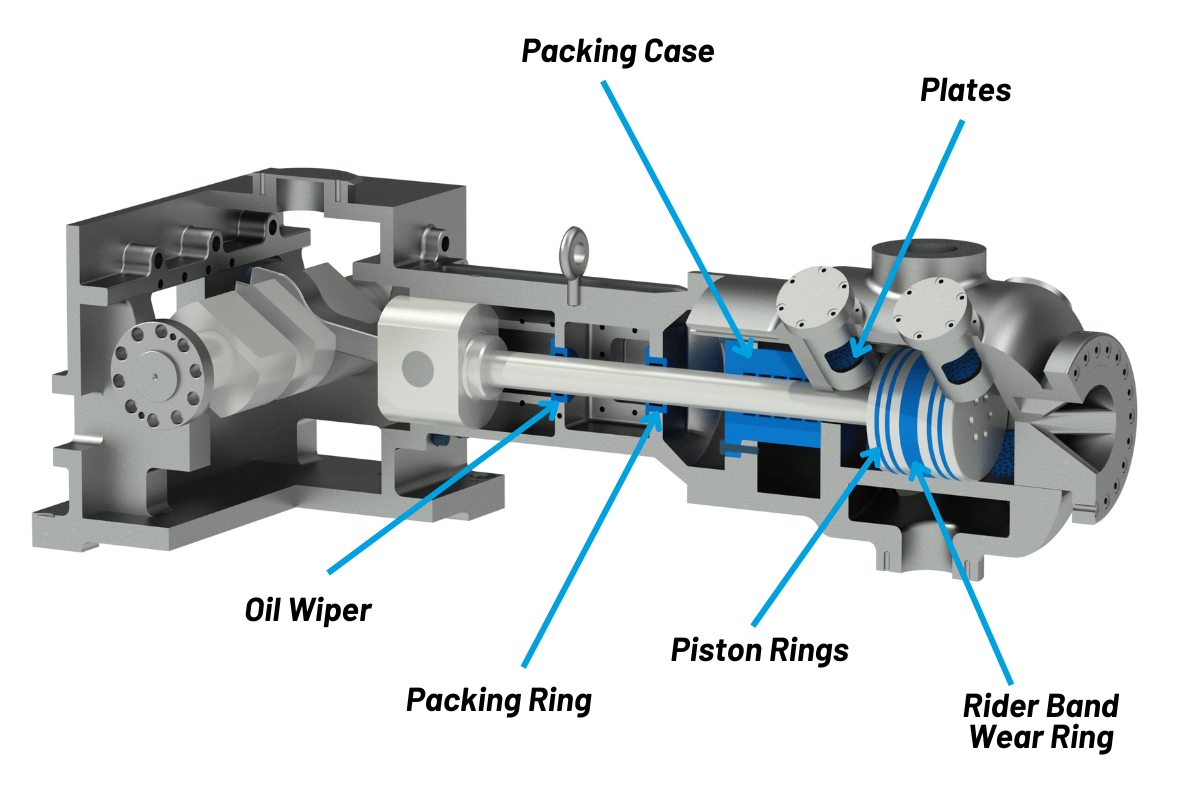 Compressor Components and Products