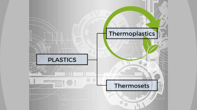 The Clash of Plastics: Thermoset vs. Thermoplastic – A